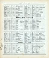 Clark County Patrons Directory 3, Clark County 1875